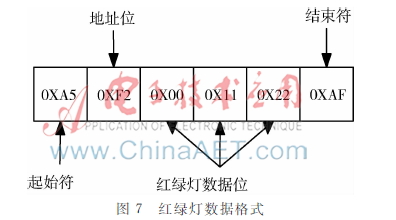 avr单片机和stm32单片机有什么区别,avr单片机与stm32单片机有啥区别