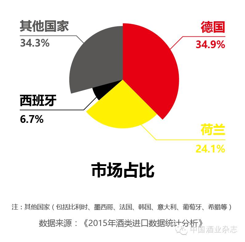 糖酒会丨德啤上演“德比战”，瓦伦丁匠心荣耀500年