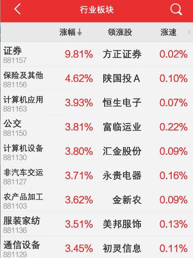 大数据股票涨,大数据知道股票走与留吗