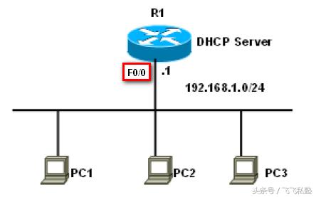 思科dhcp配置中的ip绑定,思科交换机配置自定义dhcp