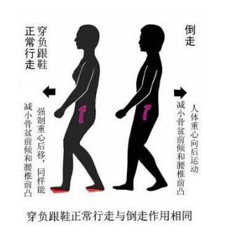 腰椎间盘突出0.85cm不手术可以吗,腰椎间盘突出不疼吃什么药有效