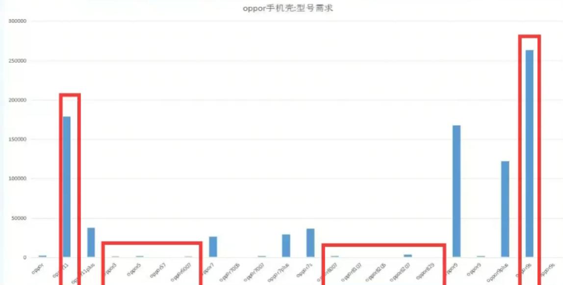 不刷单快速出单,不刷单做什么好