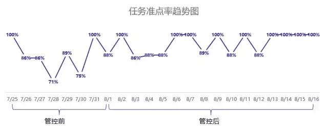 对标联邦快递,深耕大包裹,优速靠什么和顺丰通达抢占快运市场?