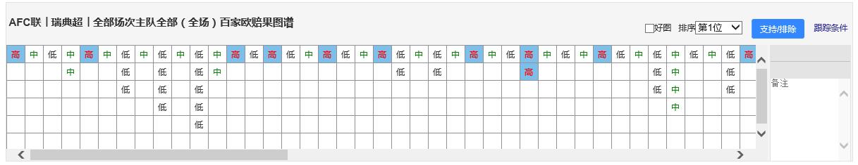 瑞典超哈马比今日推荐,瑞典超佐加顿斯赫根竞彩30个