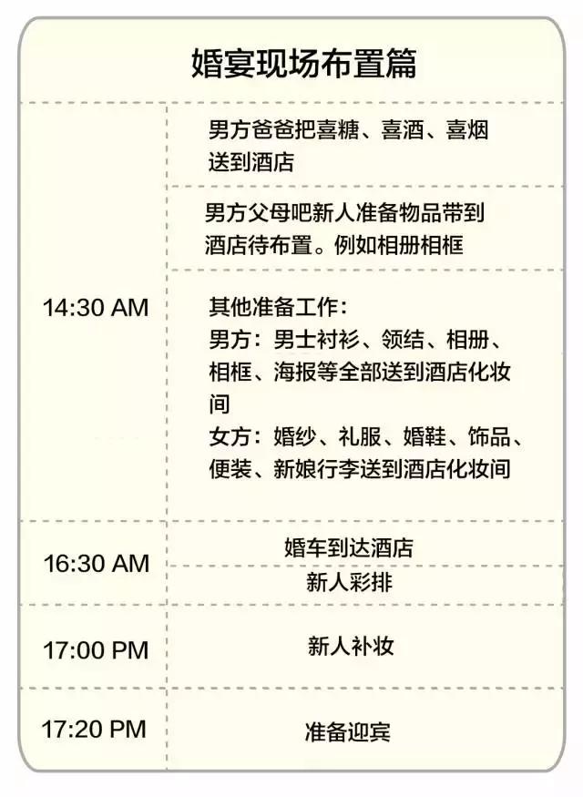 婚礼开始时间有讲究吗,婚礼当天的流程时间表是怎样的