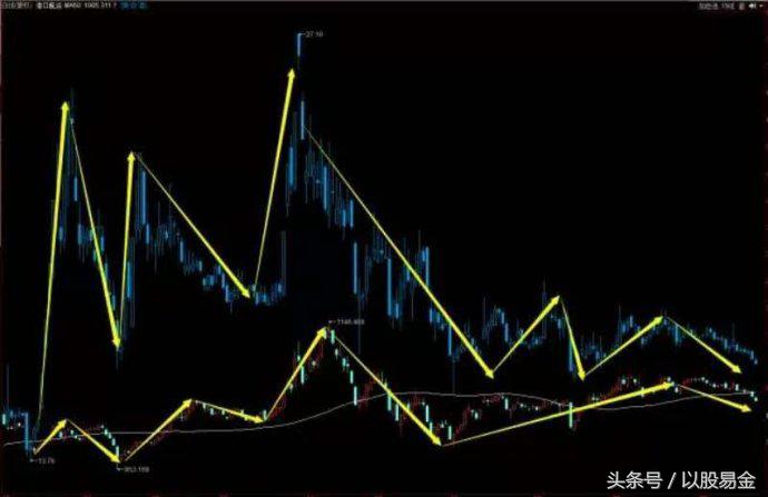 股票马后炮指标图解,股市马后炮第二炮视频