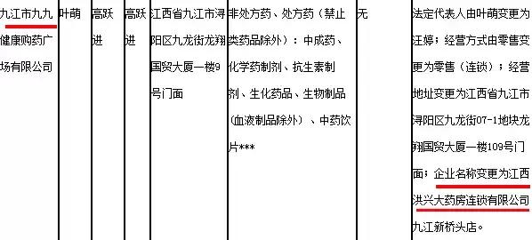 10家药店被列入黑名单,4家药店被处罚