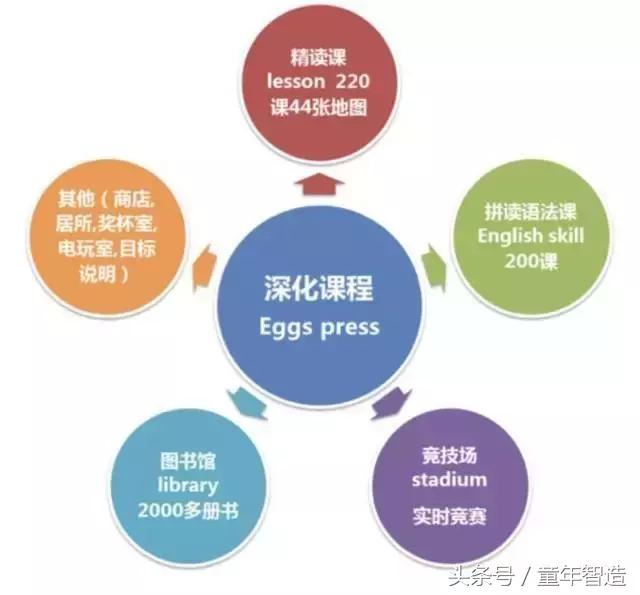 大龄儿童英语不好怎么学,还在为孩子学不好英语而头痛吗