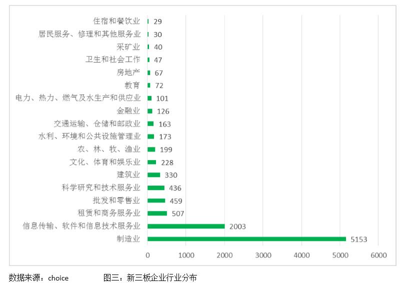 我对新三板投资的体会,巴曙松股市