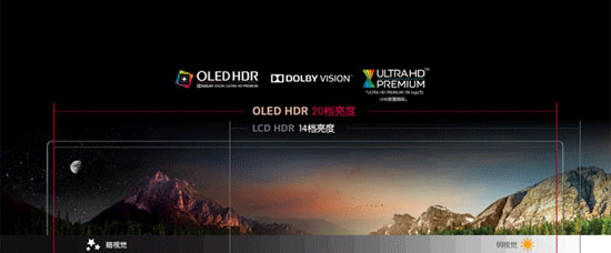 索尼a1对比a92,索尼a25和a17对比