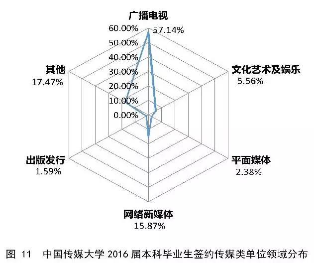 每天一所大学丨NO.6中国传媒大学