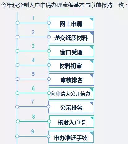 2023年广州积分入户还需要考试吗,广州积分入户就可以入学吗