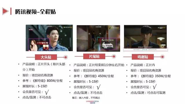 2018年三大视频网站如何“花开月圆”？