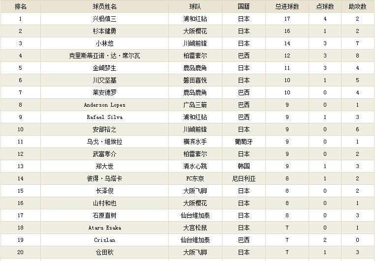 中超vs韩国k联赛视频,中超vs欧洲三流联赛
