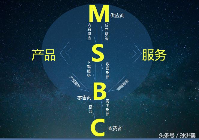 s2b运营模式是什么意思,s2b模式是什么意思