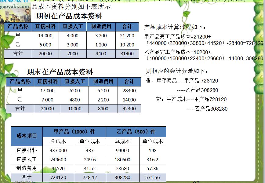 初级会计的同步练习,初级会计精讲班及双科题库