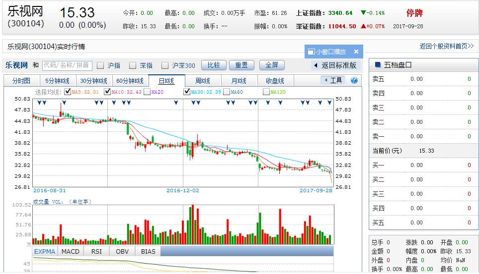 乐视舆论事件,乐视网重大事件