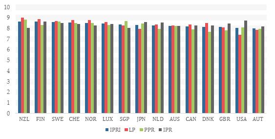 新加坡会是下一个知识产权枢纽吗？