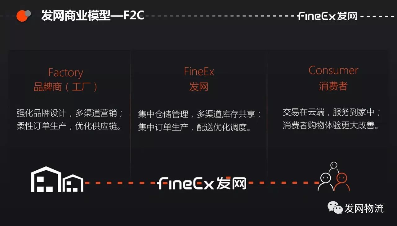 骞茶揣鍒嗕韩鐢靛晢骞茶揣,骞茶揣鐭ヨ瘑鍒嗕韩涓绘挱鍙樼幇妯″瀷