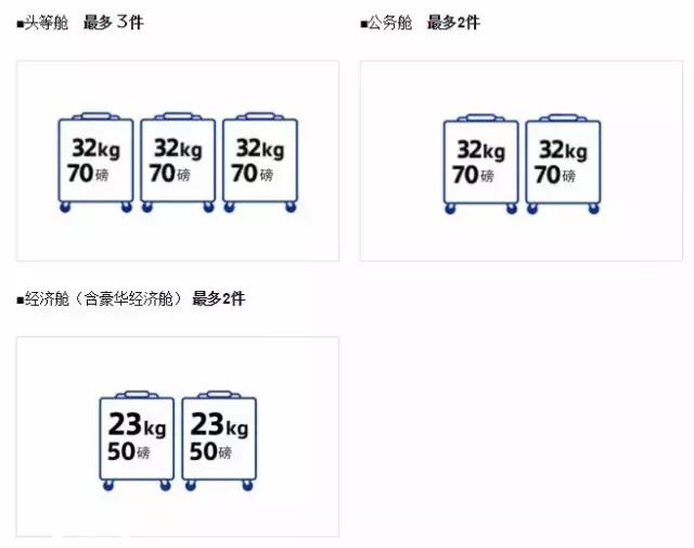国际航空公司行李要求英文版,国际航空行李物品规定