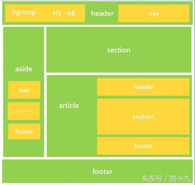 html5代码大全文库,html5开发参考文献