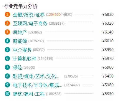 就业看本科专业还是硕士专业,就业前景电子商务