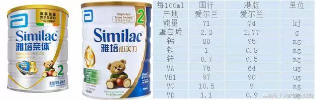 国产和国行奶粉的差距,国行奶粉和原装进口哪个好