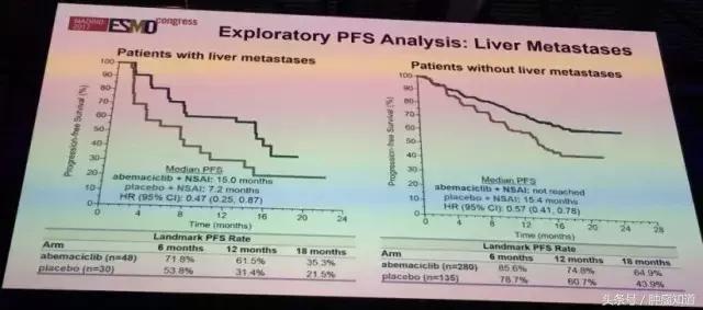 esmo乳腺癌最新研究进展,国外乳腺癌研究现状
