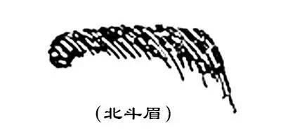 教你从眉毛看女人性格,女人的眉毛很重要