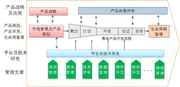 销售可行性分析报告,销售管理系统开发语言