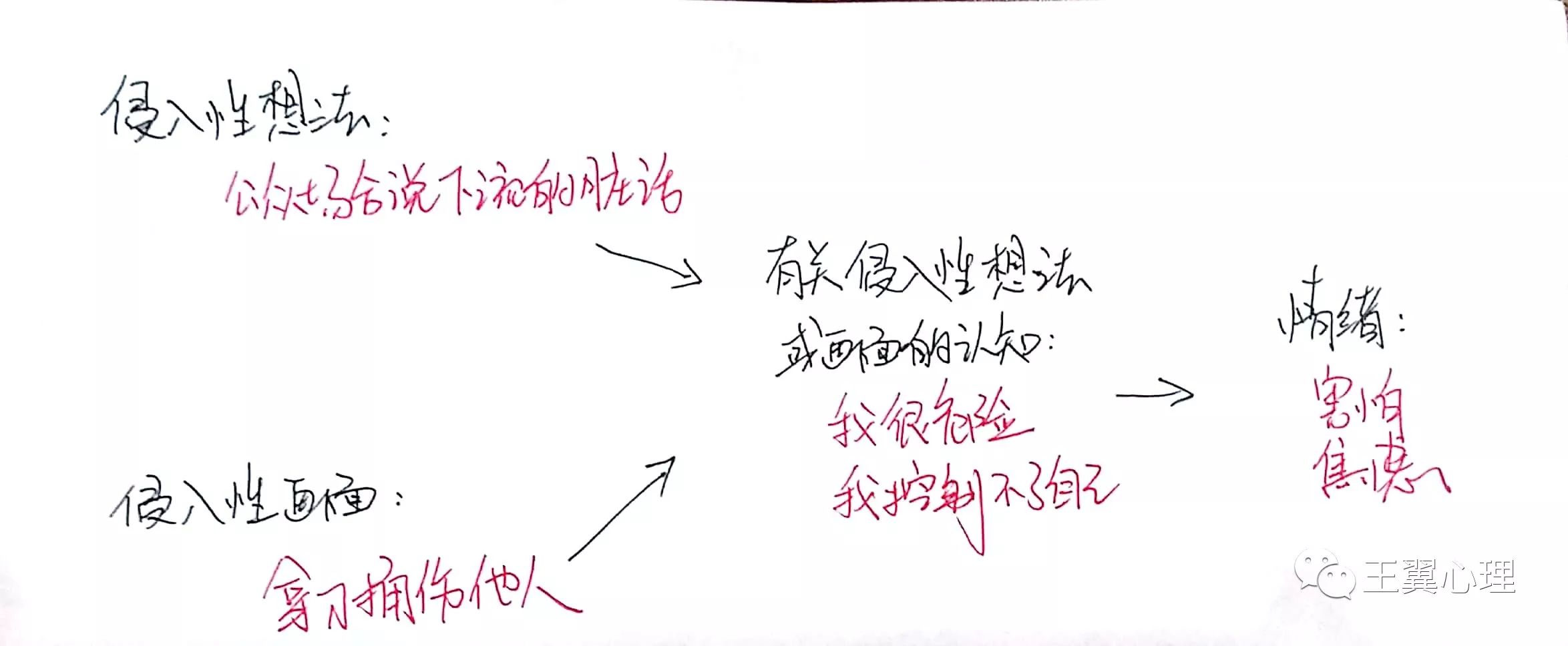 强迫症患者“内疚恐惧”与“自我恐惧”是症状的两大助燃剂