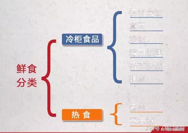 便利店选址5大忌,便利店选址技巧和方法免费公开的