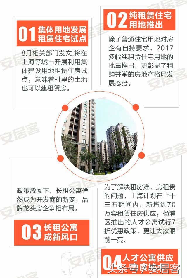 买不起房租房划算吗,在一线城市买不起房怎么结婚