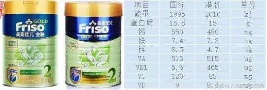 国产和国行奶粉的差距,国行奶粉和原装进口哪个好