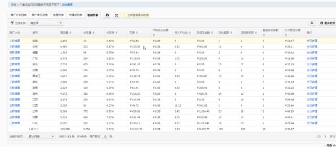 直通车最大化拿量技巧,直通车快速测款秘诀