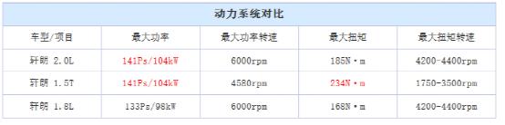 力帆海外碰撞测试,力帆碰撞测试