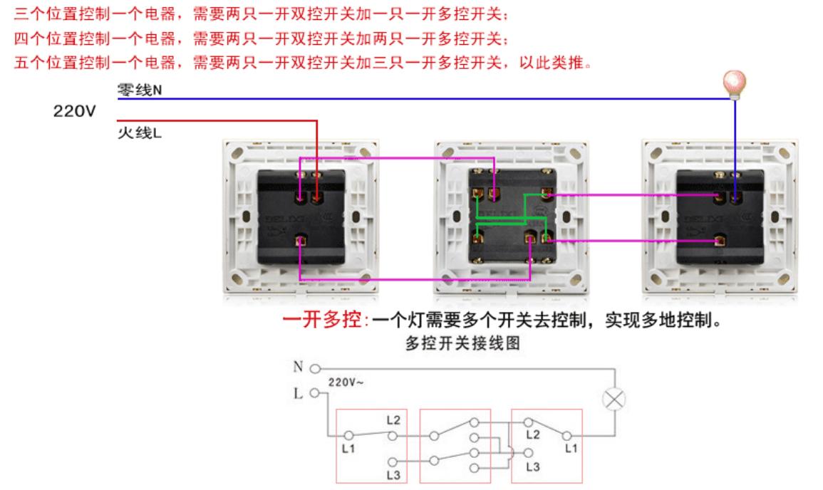 两个开关控制一盏灯接线方法,三个开关控制一个灯怎么接线