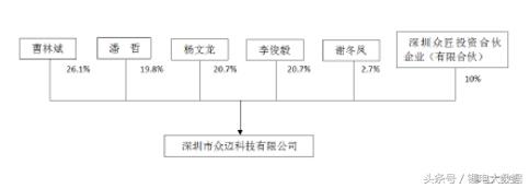 泰尔股份众迈科技,泰尔股份增发