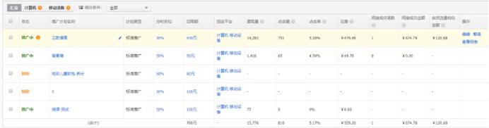 直通车最大化拿量技巧,直通车快速测款秘诀