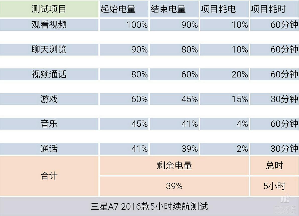 三星A70评测,三星a7手机值不值得入手