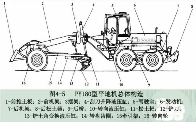 重新了解平地机！