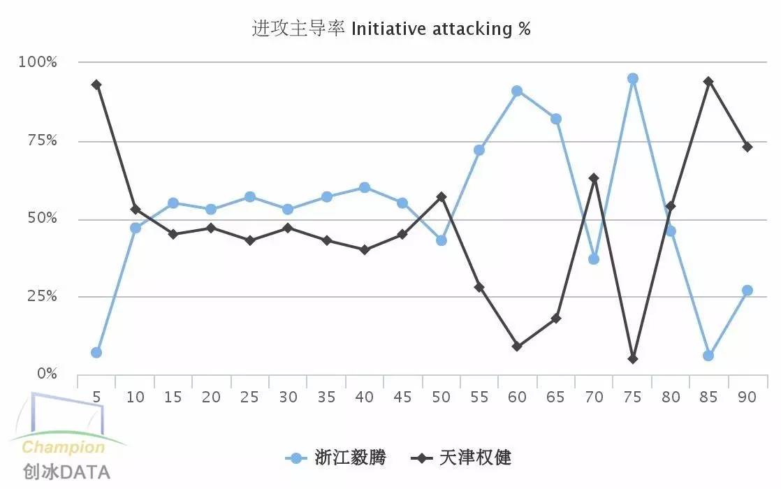 权健vs上港分析,广州富力和天津权健分析