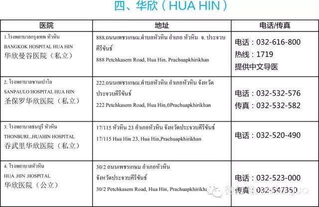 便利资料册,便利医院