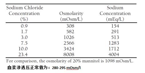 良性高颅压怎么治疗,高颅压治疗