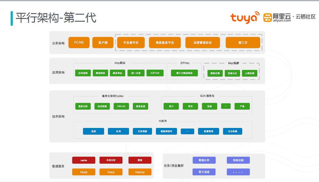 涂鸦科技有发展潜力吗,涂鸦科技工作