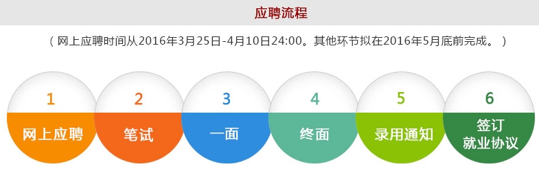 广州日报报业集团招聘,广东广州传媒工作招聘