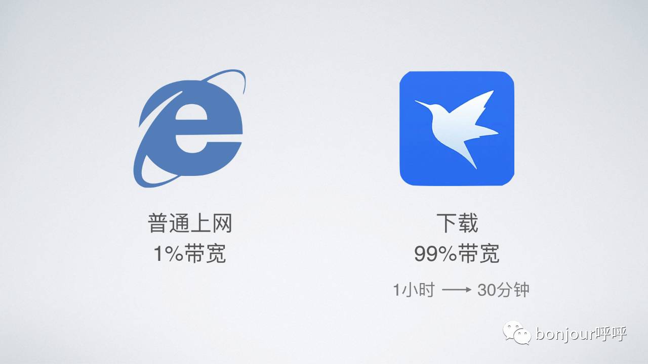 网速从10m提高到20兆,怎么能让网速达到1200mbps