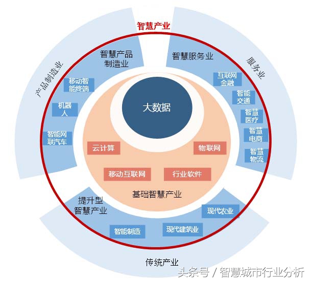 智慧城市运营服务商龙头企业,中兴智慧城市龙头企业
