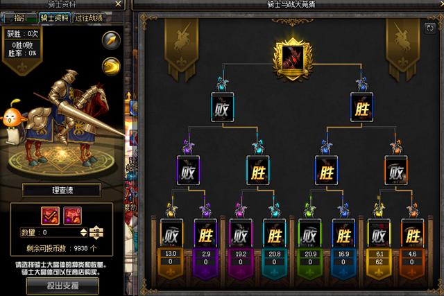 dnf赌马详细玩法,dnf赌马实例分析