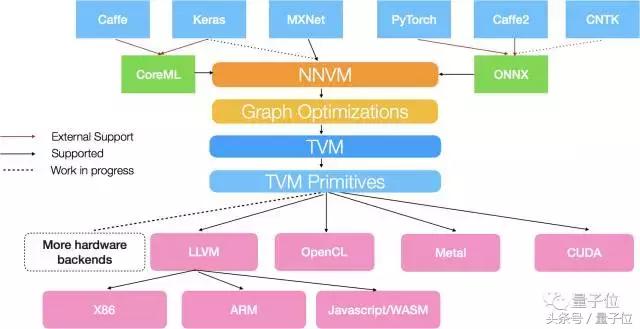 陈天奇编程,陈天奇新作